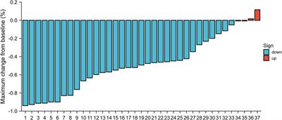 Safety and Feasibility of Esophagectomy Following Neoadjuvant Immunotherapy Combined with Chemotherapy for Esophageal Squamous Cell Carcinoma